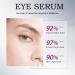 Ning Caffeine Eye Serum - Anti-Aging Treatment for Dark Circles Puffiness & Fine Lines - 1.06 Fl Oz - Buy Online on GoSupps.com