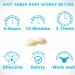 SOBER RUSH Morning Recovery Support - Liver Health, NADH Patented Formula | 6 Servings - Buy Online on GoSupps.com