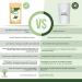 Organic Matcha Powder - Powerful Antioxidant - Premium Quality Japanese Matcha Tea - Green Food Coloring - Kitchen and - Buy Online on GoSupps.com