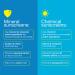 Bare Republic Mineral Sunscreen Shimmer Body Lotion SPF 30 - Golden Daze 3.4oz - Buy Online on GoSupps.com
