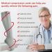 Ailaka Compression Socks with Zipper - 15-20 mmHg Medical Knee Socks for Men & Women | Open Toe Varicose Veins Edema & Recovery | Large/X-Large (3 Pairs) - Gray - Buy Online on GoSupps.com