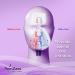 RemZzzs Full Face Cpap Mask Liners (K2-FM) - Reduce Air Leaks and Blisters - Cpap Supplies-Compatible with Resmed Respironics DeVilbiss - Buy Online on GoSupps.com