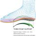 Orthotic Insoles Arch Support Full Length Inserts Metatarsal Pinnacle Plus - UK-4 (Size 9.05, Pink) for Flat Feet, Metatarsalgia, Plantar Fasciitis - Buy Online on GoSupps.com