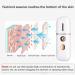 Soaying 2X Portable Steamer Mini USB Humidifier Nano Sprayer Handy Face Steamer Mist Machine - Buy Online on GoSupps.com