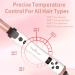 3 in 1 Auto Rotating Curling Iron - TOP4EVER Automatic Hair Curler with Interchangeable Curling Wand (0.75" 1" 1.25") Adjustable Temp Instant Heat Hair Styling Hot Tools for All Hair Types  - Buy Online on GoSupps.com
