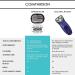 Omnishaver Head Razor for Men Fastest Bald Head & Body Shaver | Durable Hair Clipper with Self-Cleaning Feature - Buy Online on GoSupps.com
