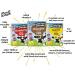 Viva Flavoured Milk Cartons Bundle 3x3x200ml | 3 x Strawberry 3 x Chocolate 3 x Banana - Buy Online on GoSupps.com