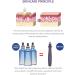 Roll-On Retinol Eye Serum Anti-Wrinkle Moisturizing Eye Serum Skin Lifting Firming Anti-Aging Eye Serum Anti-Dark Circles Care 15 ml - Buy Online on GoSupps.com