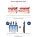 15ml Roll-On Eye Cream for Puffiness and Anti-Aging | Moisturizing Serum for Dark Circles & Eye Bags | Skin Firming Massager - Buy Online on GoSupps.com