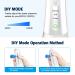 Cordless Water Dental Flosser - 4 Modes, 4 Jet Tips, IPX7 Waterproof - Rechargeable for 30-Days Use - Home & Travel Oral Care (White&Blue) - Buy Online on GoSupps.com