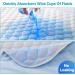 Washable Bed Pads for Incontinence  Lymneth 4-Layer Reusable Incontinence Bed Pad 34''Ã72''  Skid Resistant Soft Pad  Absorbent Pads for Bed Wetting Incontinence Individuals  Kids Adults  Pets 34x72 Inch (Pack of 1) - Buy Online on GoSupps.com