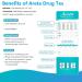 Areta 5 Panel Dip Test Kits - Instant Urine Testing - (2 Pack) ADTP-754 - 2 Count - Buy Online on GoSupps.com