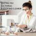Buy Blue Light Blocking Magnifying Glasses with LED Lights - Bright Illuminated Readers for Men & Women | Perfect for Nighttime Reading +150 - Buy Online on GoSupps.com