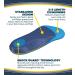 Dr. Scholl's Arthritis Pain Relief Orthotics | Instant Relief for Osteoarthritis in Feet Knees & Hips - International Shipping Available - Buy Online on GoSupps.com