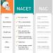 N-Acetyl Cysteine Ethyl Ester 100mg with Glycine 600mg | Enhanced Bioavailability, Immune Support & Antioxidant | NACET 60 Capsules - Buy Online on GoSupps.com