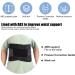 Breathable Adjustable Back Support Belt for Pain Relief - Lower Back Lumbar Support for Men & Women (Large) - Buy Online on GoSupps.com
