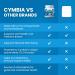 Cymbia Cat Oral Care+ Cat Dental Chew Supplement for Plaque & Tartar Control Fresher Breath & Stronger Immune System Natural Ingredients for Cat Dental Care Approx. 70 Days Supply - Buy Online on GoSupps.com
