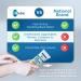 Globe Pain Relieving Cream 4% Lidocaine | Maximum Strength Numbing Relief for Muscle Joint Backache & Soreness | Fast Acting Unscented 3oz - Buy Online on GoSupps.com