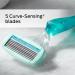 Schick Hydro Silk Sensitive Skin Razor for Women - 2 Moisturizing Blade Refills - Buy Online on GoSupps.com