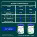 Buy APTAMIL MILK & Plants Pre 800g Powder - Premium International Shipping Available - Buy Online on GoSupps.com