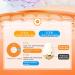 Skincare Coreen Sunscreen Face Cream Spf 90+ Skincare Coreen Sunscreen Skin Sunscreen Repairing Moisturizing Skin Refreshing & Non-Sticky Moisturizing & Anti-Aging & Body Sunscreen (3PC) - Buy Online on GoSupps.com