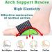 CCAIPU Arch Support Pads Thick Cushioned Compression Foot Arch Support with Arch Comfort Pad for Flat Feet Heel Spurs Pain Relief Fallen Arches for Women & Men - Buy Online on GoSupps.com
