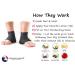 XL Moisturizing Socks for Men - 3 Pairs of Aloe Infused Heel Sleeves for Rough Cracked Heels & Dry Feet - Buy Online on GoSupps.com