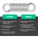 Everlar Anti Shock BoxSackfeder SET - 2 Karabiner | Quality EU Made Accessories for Sandbag & Punching Bag Suspension | 130 kg - Buy Online on GoSupps.com
