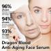 Dragon Blood Anti-Aging Face Serum Moisturizing Firming Formula 30ml/1FL.OZ Reduces Fine Lines and Wrinkles Improves Skin Tone and Elasticity - Buy Online on GoSupps.com