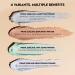 Prime Sublime Depuffing Face Primer | Mattifying Long-Lasting Pore Minimizing Makeup-Skincare Hybrid | Vegan & Cruelty-Free - 15 g - Buy Online on GoSupps.com