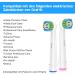 Pack of 16 Precision Clean Brush Heads for Oral B Electric Toothbrushes - Compatible & High Quality - Buy Online on GoSupps.com