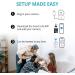 PAPIFEED 1080P Pet Camera Indoor Security Cam | 5Ghz WiFi | Two-Way Audio | Night Vision | Motion Detection | Alexa & Google Assistant Compatible - Buy Online on GoSupps.com