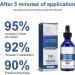 NexusBio Labs Complex Men's Drops - Super Potent Formula (3-Piece Set) for Optimal Health | Buy Internationally - Buy Online on GoSupps.com