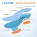 Balancemaker Kids Orthotic Insole Arch Support - Size Moderate US K 5Y/US W 7 - Buy Online on GoSupps.com
