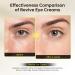 Revive Eye Cream with Retinal Niacinamide Reduces Under-Eye Bags Fine Lines Dark Circles and Wrinkles Stimulates Cell Renewal & Firms Skin. Korean Skin Care 40g(1.40 fl. oz) - Buy Online on GoSupps.com