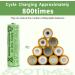 Rechargeable AA Batteries for Solar Lights - 600mAh 1.2V 4pcs - Ideal for Garden & Household Devices - Buy Online on GoSupps.com