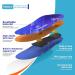 Orthotic Insoles for Men | Plantar Fasciitis Relief | Foot Pain Support Inserts | All-Day Comfort | Blue XL (Men's 10-10.5 / Women's 12-12.5 - Buy Online on GoSupps.com