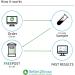 Alcohol Consumption Home Test Kit by Better2Know. Tracks Heavy Alcohol Consumption Over an Extended Period of time. Easy to use Finger Prick Blood Test for Male & Female. - Buy Online on GoSupps.com