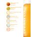 cream co. 30ml SOS Serum for All Skin Types Vitamin C Protects Against Environmental Factors Brightening Sauce Hydration Serum Vegan Renews Revitalizes Serum - Buy Online on GoSupps.com