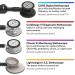 3M Littmann Classic III Rainbow-Finish Stethoscope 27 Inch - Black - Buy Online on GoSupps.com