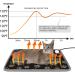 Furrybaby Pet Heating Pad - Waterproof Dog Cat Warming Mat with Anti-Bite Tube - Adjustable Temperature - 18 X 18in - Black - Buy Online on GoSupps.com