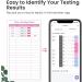 Femometer 50 LH Ovulation Test Strips + 20 HCG Pregnancy Test Strips Kit - Record Accurate Results with Femometer App - Fertility Predictor Set - Buy Online on GoSupps.com