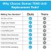 DOMAS XL TENS Unit Electrode Pads - 4x6 Inch for Back Pain Relief Compatible with TENS 7000 & Other 2mm Pin Units - Reusable & Latex-Free - Buy Online on GoSupps.com