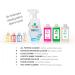 Nubio Super Concentrate All Purpose Cleaner (Makes 7L at $1.71/500ml) Eco-Friendly - Refill Spray Bottle 14 Times! - Buy Online on GoSupps.com