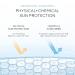 Easilydays SPF50 PA+++ Moisturizing Sunscreen for Face and Body - Non-Greasy Hydration with UV Protection, Light & Refreshing Formula - Buy Online on GoSupps.com
