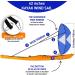 Blue 42'' Kayak Sail - Foldable Downwind Shade with Window - Portable Wind Paddle for Kayak & Canoe - Easy Travel & Carry Pouch - Windsurfing Sail - DOD2035 - Buy Online on GoSupps.com