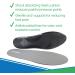 ViveSole Thin Gel Insoles - Plantar Fasciitis Relief for Men & Women - Arch Support Inserts for Work Boots & Heels - Metatarsal Pads & Foot Cushions - Size MENS 5.5-10.5 - Buy Online on GoSupps.com