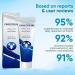 Body Care Cream - Soothing Cream | 20g Mild Private Intimate Skin Moisturizer For Men Natural Comfort Gel For Men Between Legs Mild Moisturizer For Sensitive Areas - Buy Online on GoSupps.com