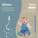 Viyuse Silicone Pacifier Clip Holder - BPA Free Teether Chain for Baby Soothers - 3 Black - Ideal Gift for Boys and Girls - Buy Online on GoSupps.com