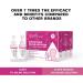 Base Labs 7% Hypertonic Saline Solution for Nebulizer Machine - 75 Vials (5ml) - Respiratory Treatment for Clearing Lungs - Inhalation Saline Solution - Buy Online on GoSupps.com